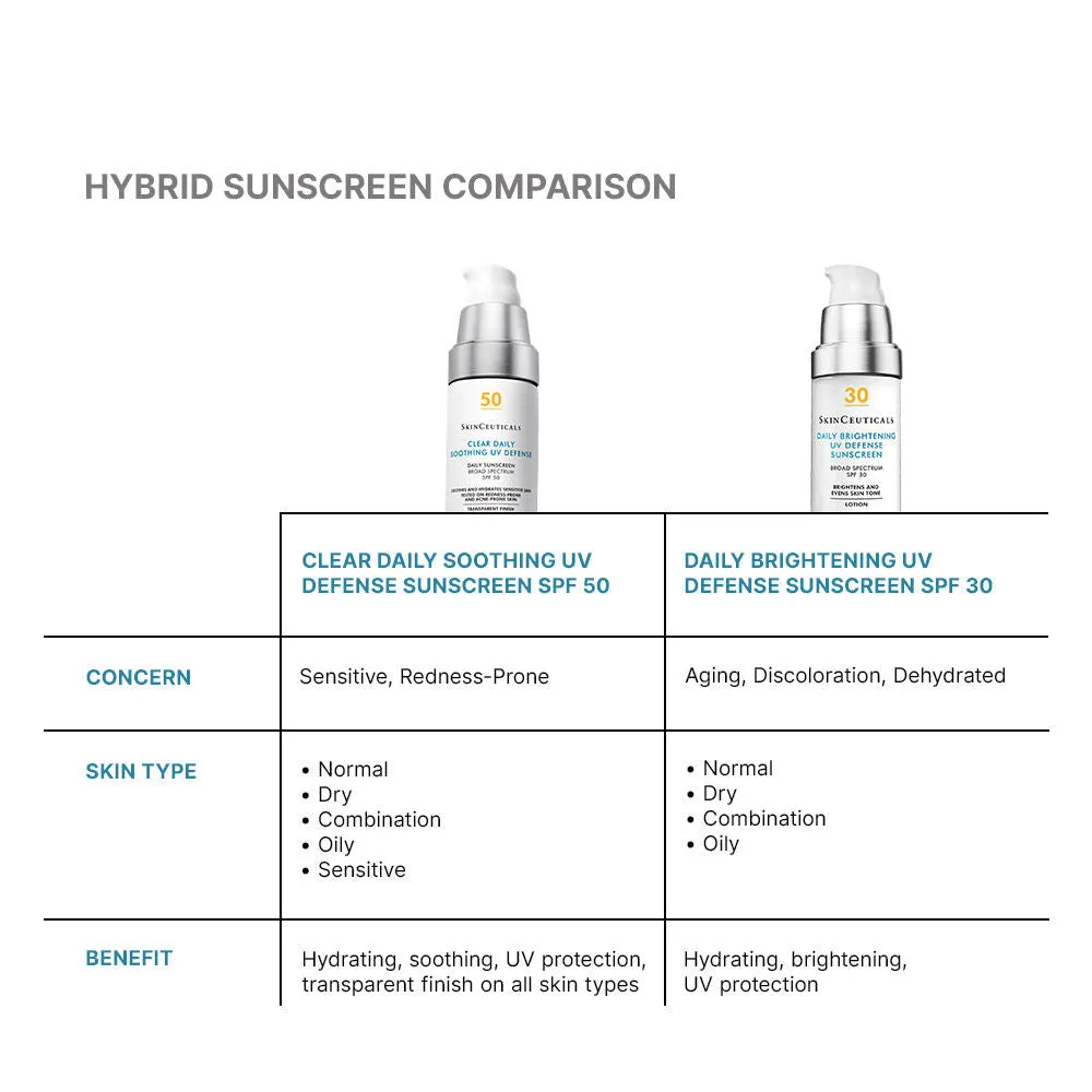 Clear Daily Soothing UV Defense